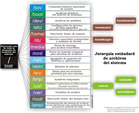 estructura-sistema-archivos-1