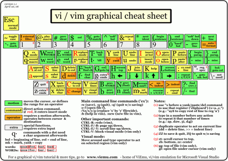 vi-vim_cheat_sheet