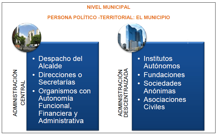 Nivel Municipal