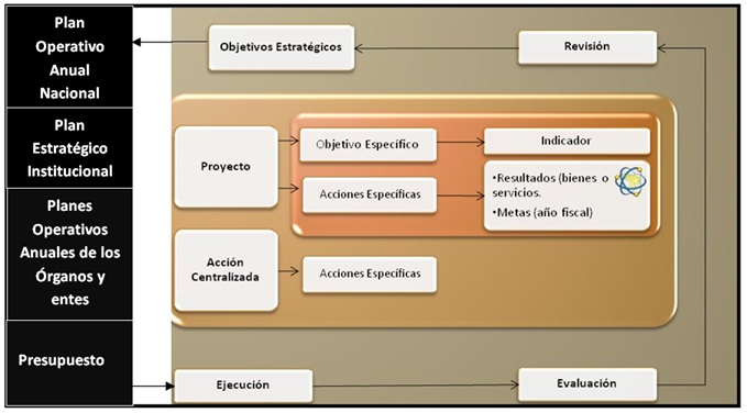 Vinculacion POA - Presupuesto