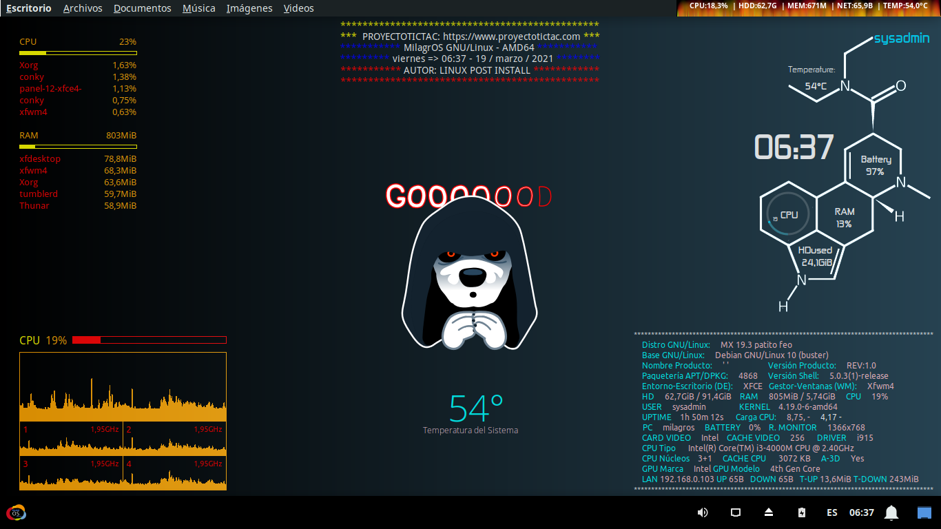 Día De Escritorio GNU/Linux: 19/03/2021