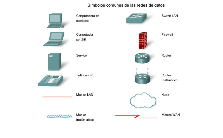 Elementos comunes en Redes de datos (informáticas)