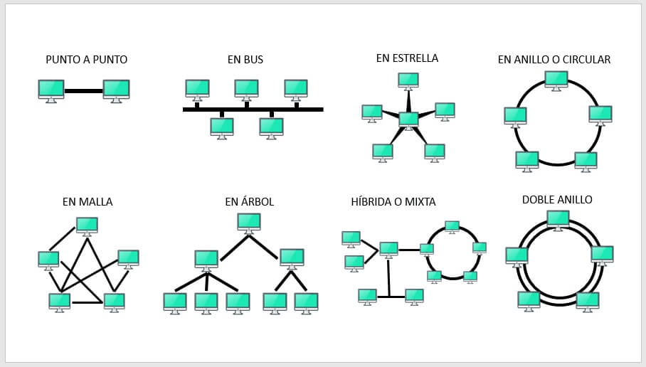 Tipos de redes según su topología
