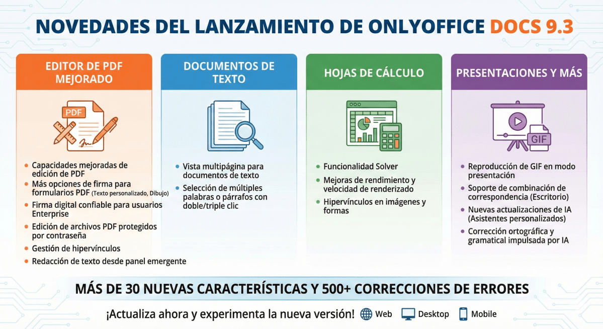 Las novedades del Lanzamiento de ONLYOFFICE Docs 9.3